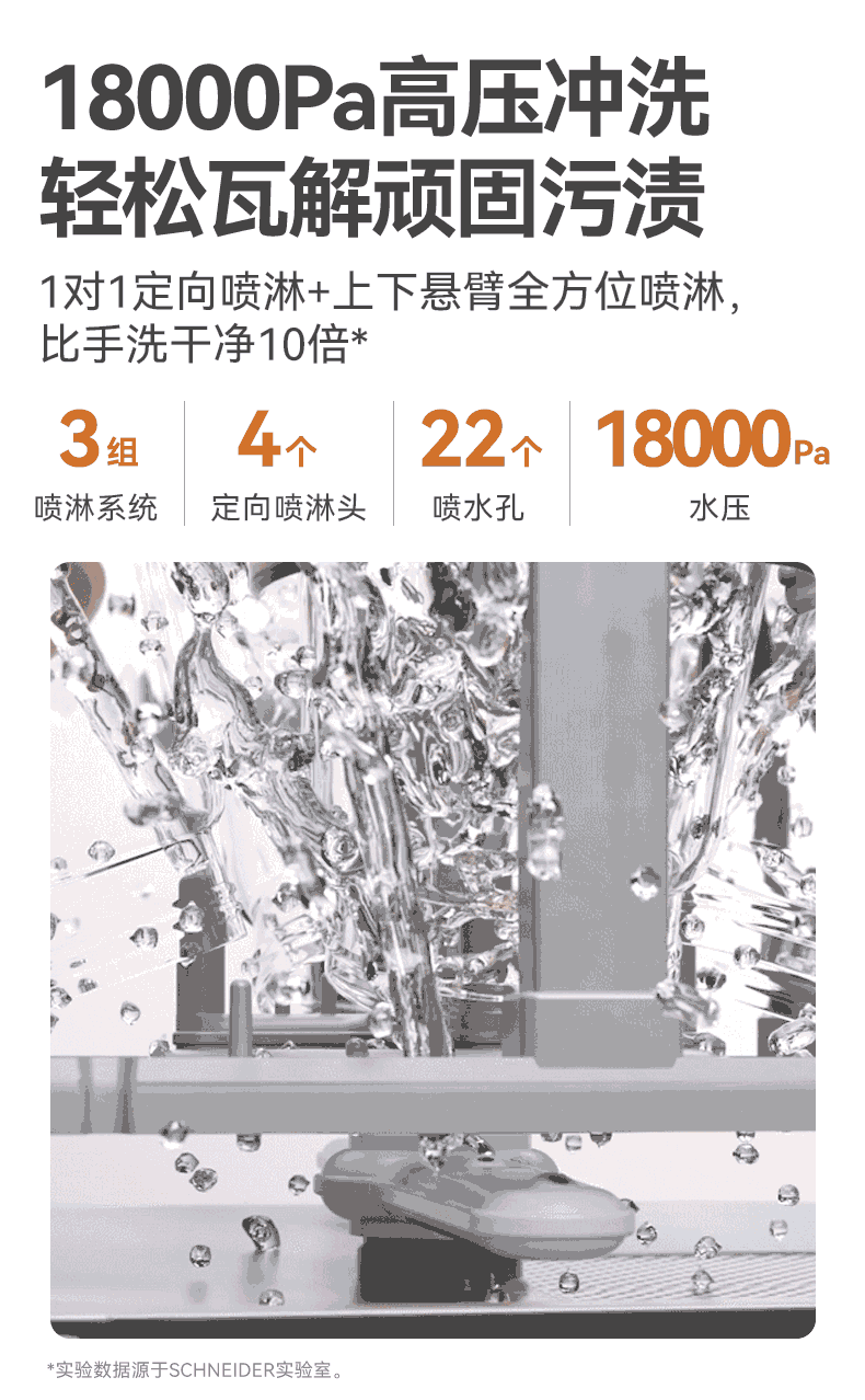 清洗機詳情-2_03 雙噴臂4定向GIF圖(1M).gif